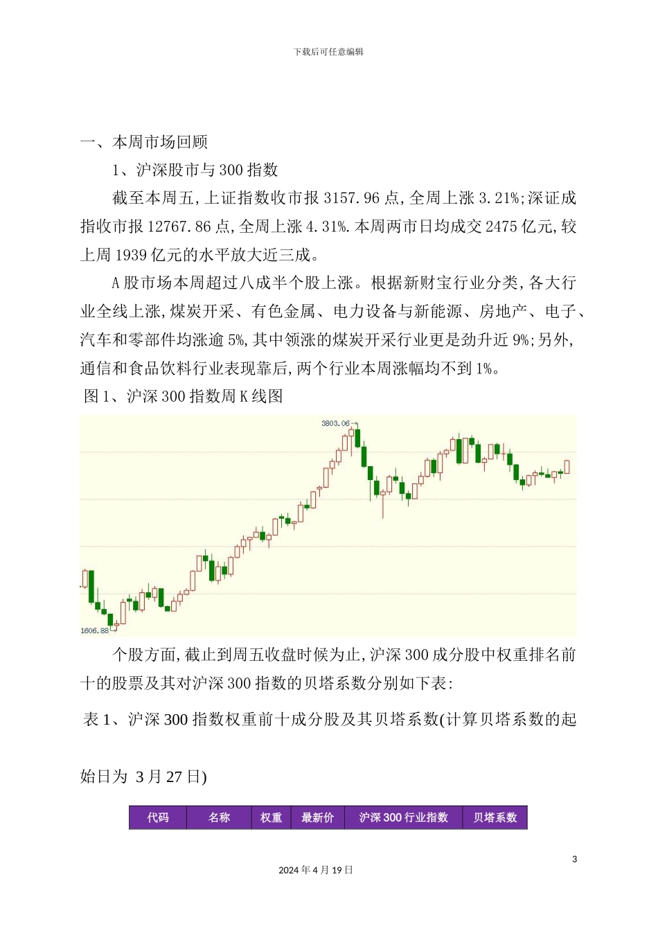 期货公司研究报告_第3页
