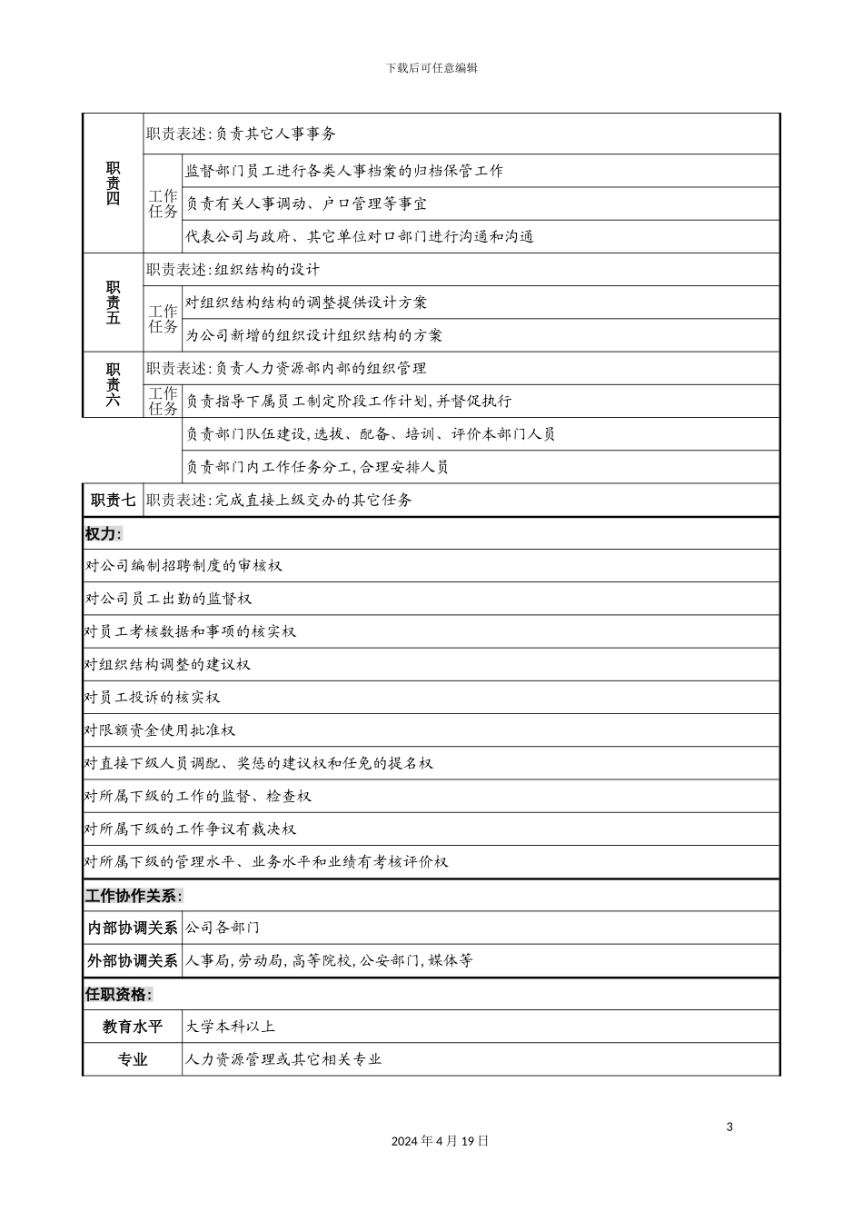 木业公司人力资源部部长岗位职责_第3页