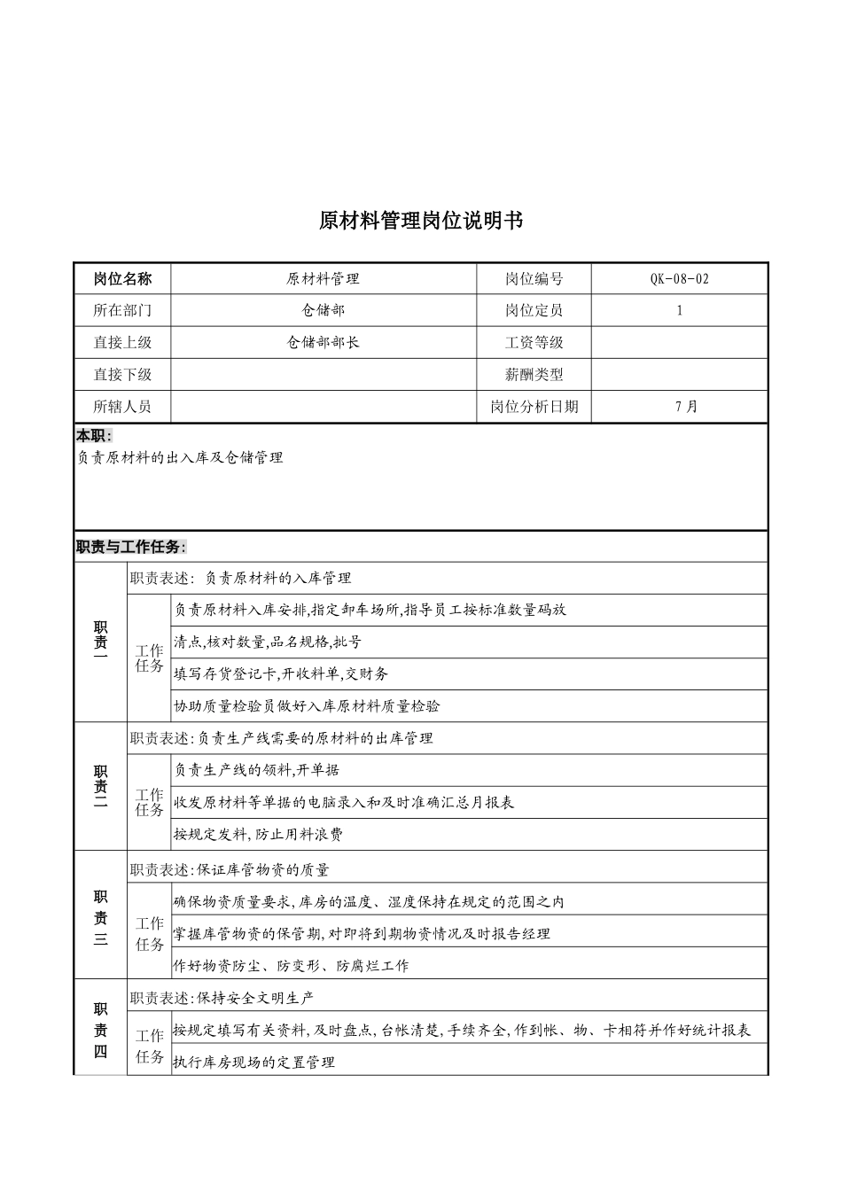 木业公司仓储部原材料管理岗位职责_第2页