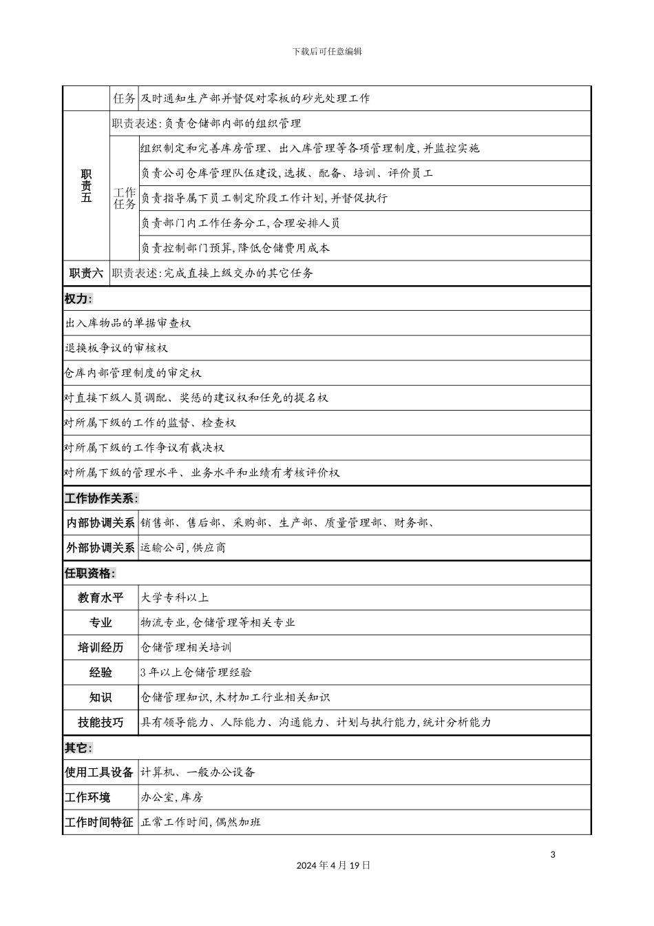 木业公司仓储部部长岗位职责_第3页