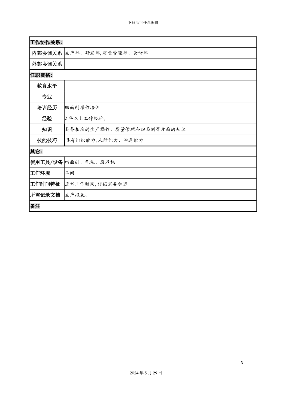 木业公司四面刨组长岗位说明书._第3页