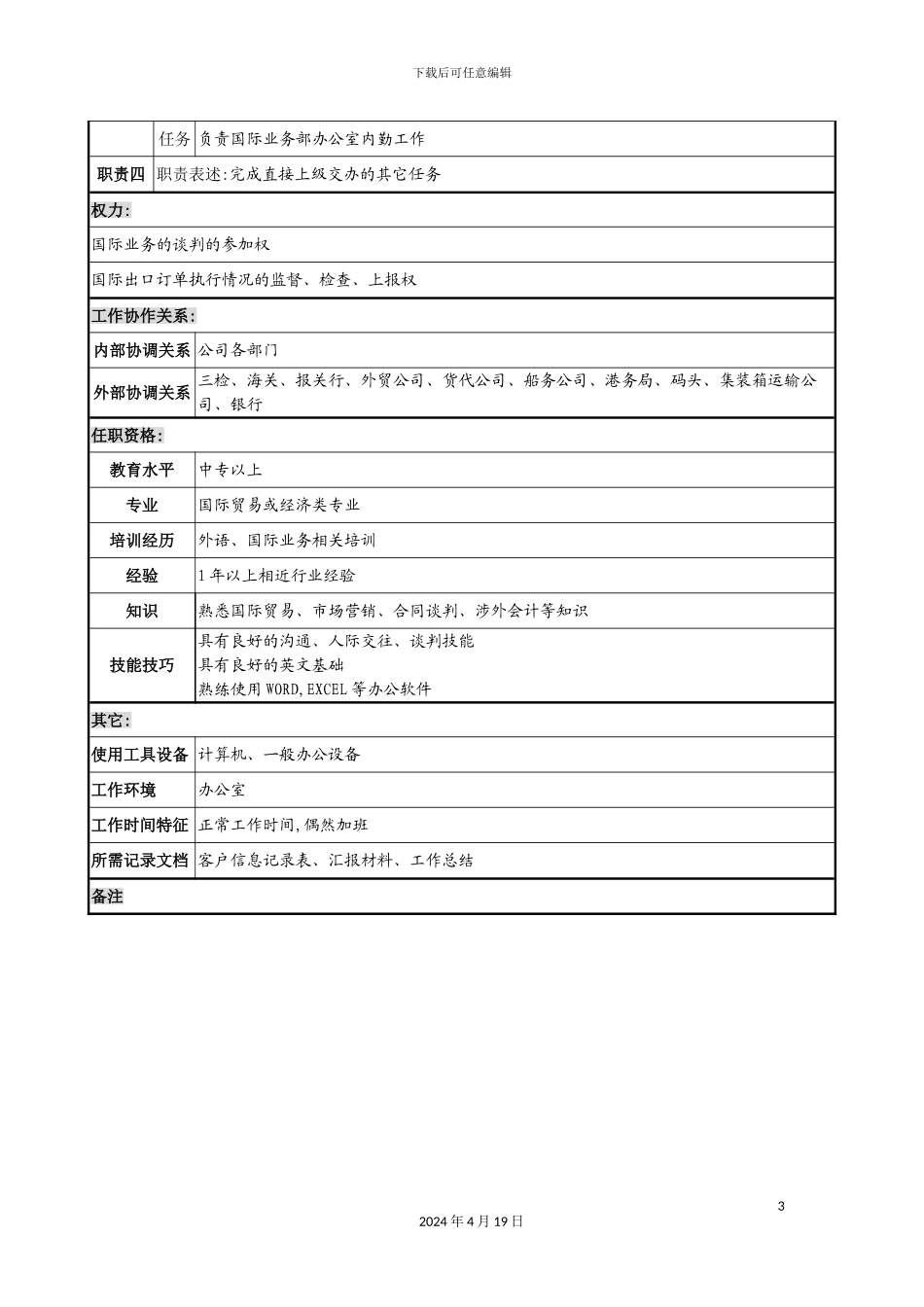 木业公司国际业务部业务员岗位职责_第3页