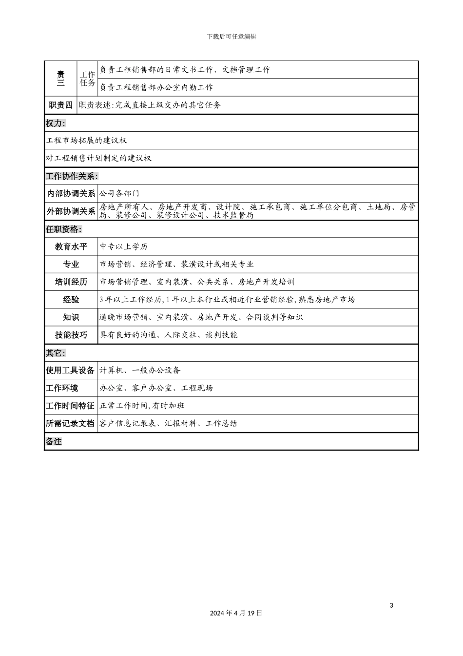 木业公司工程销售业务员岗位职责_第3页