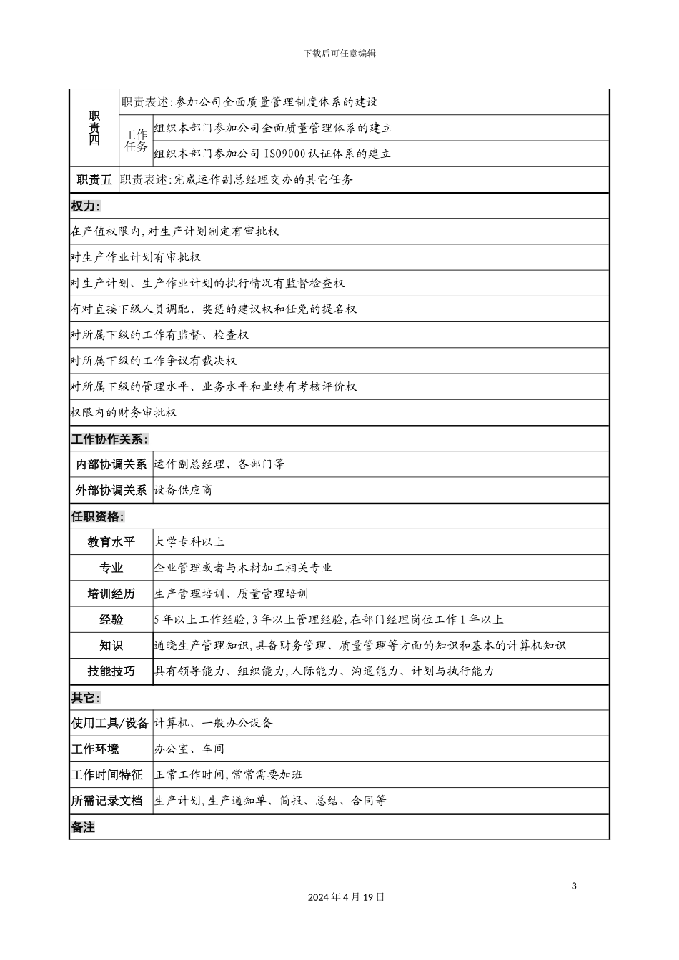 木业公司生产部部长岗位职责_第3页