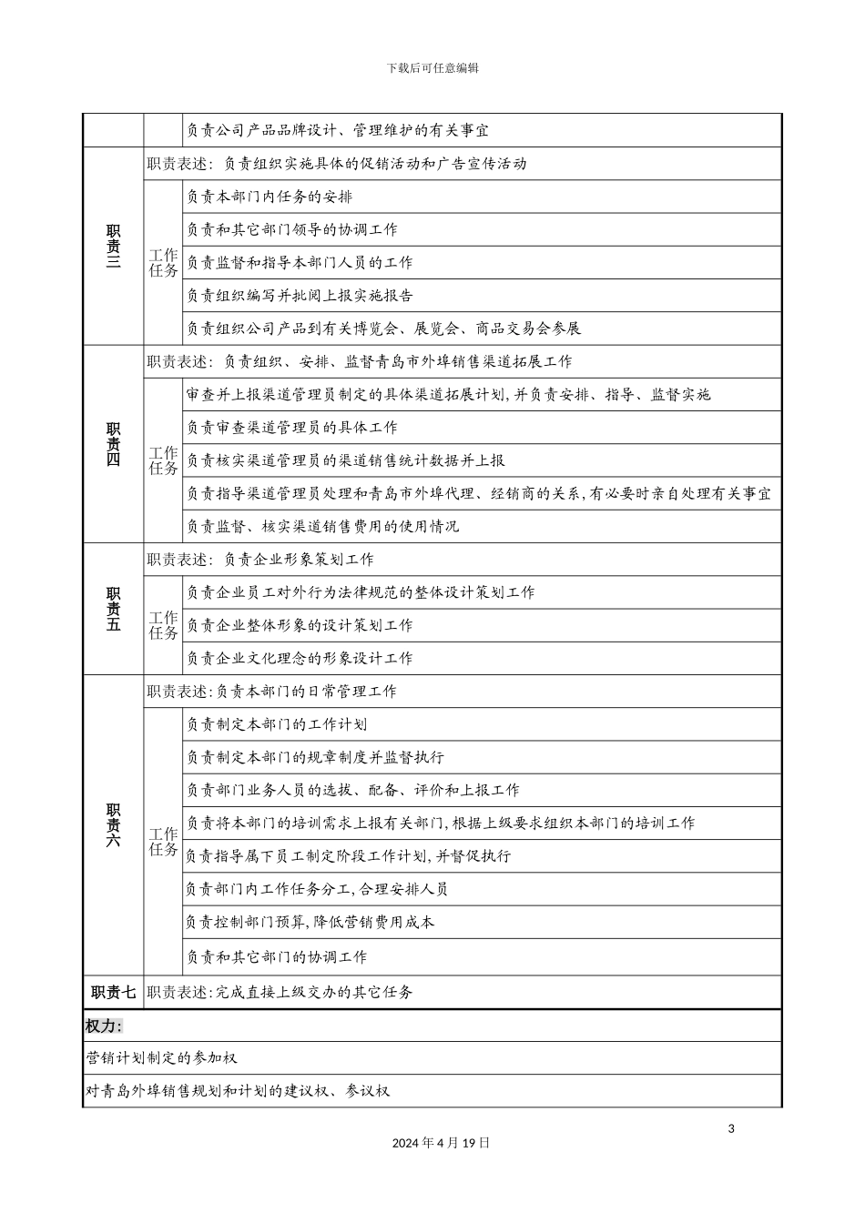 木业公司营销规划部部长岗位职责_第3页