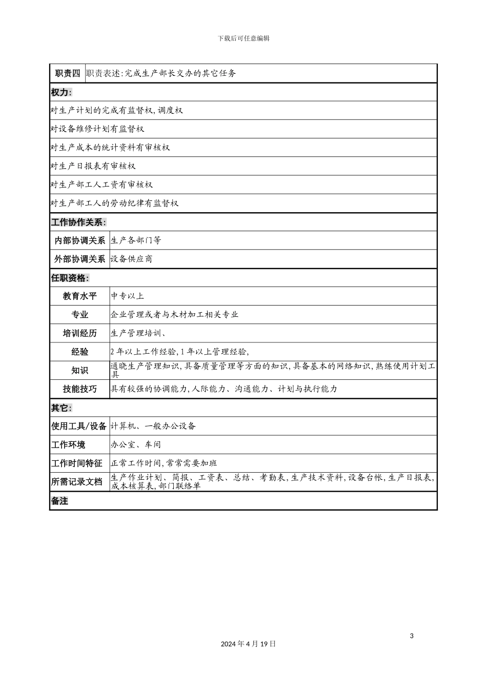 木业公司生产部部长助理岗位职责_第3页