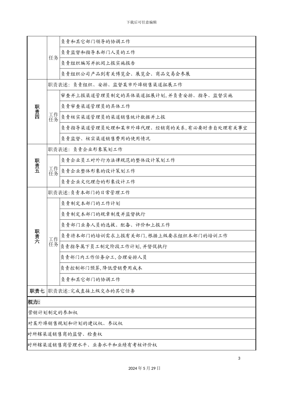 木业公司营销规划部部长岗位说明书_第3页