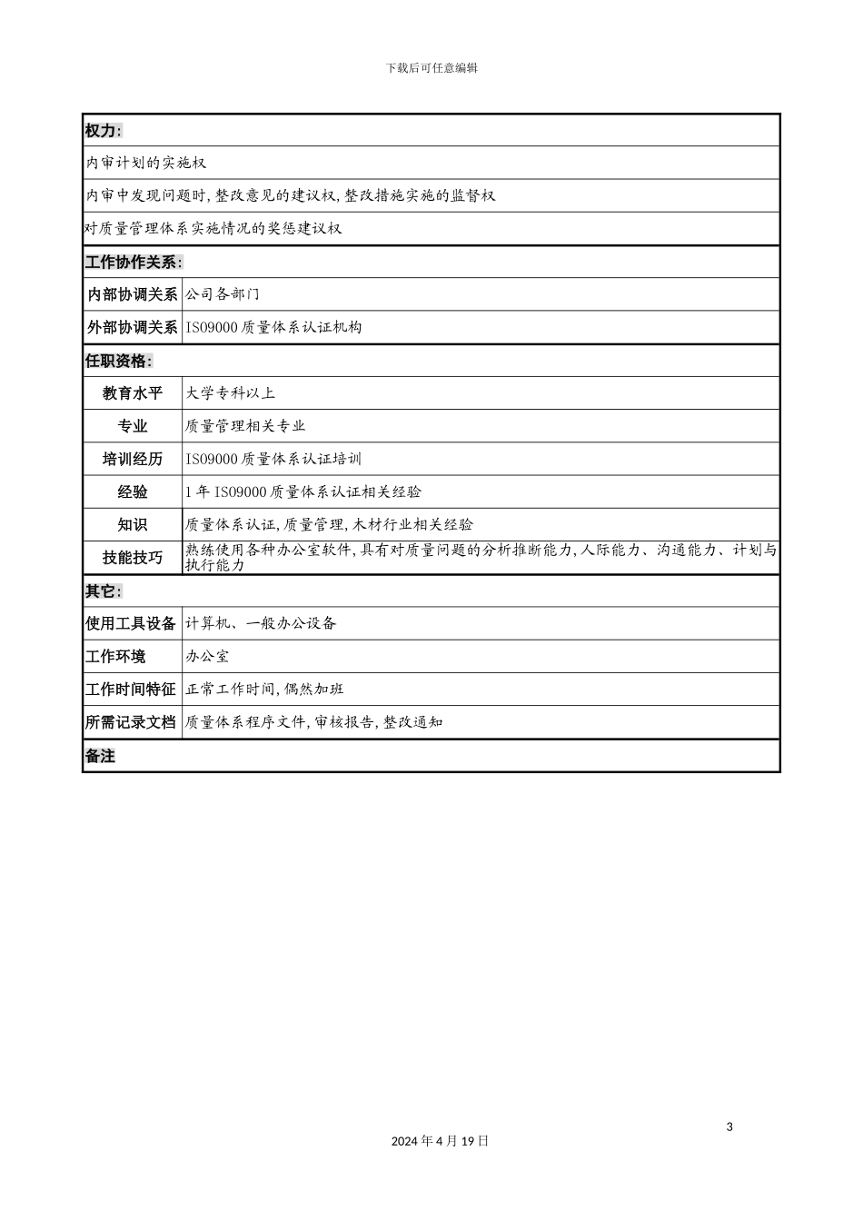 木业公司质量管理部审核主管岗位职责_第3页