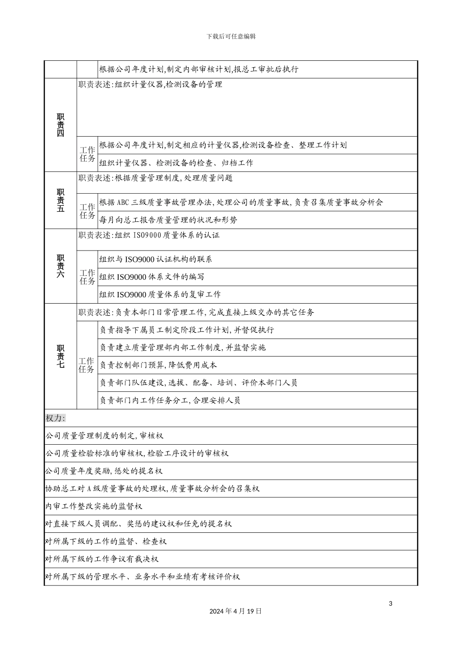 木业公司质量管理部部长岗位职责_第3页
