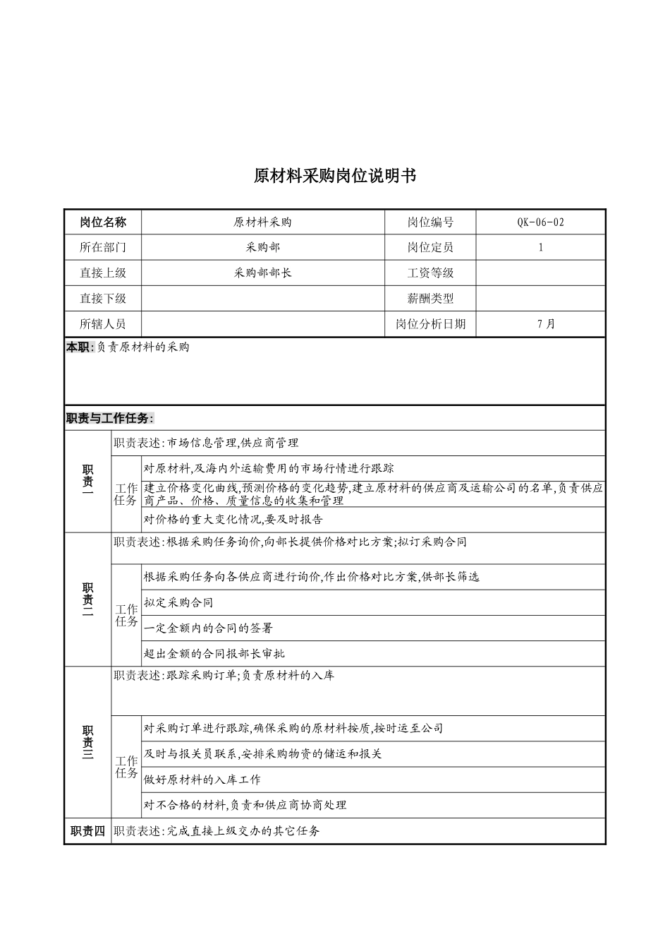 木业公司采购部原材料采购岗位职责_第2页