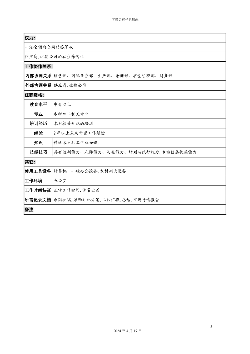 木业公司采购部原材料采购岗位职责_第3页