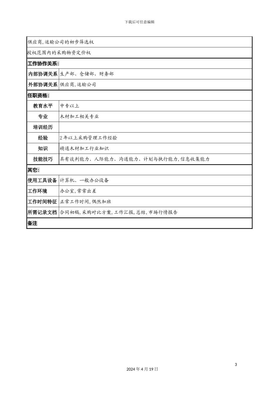 木业公司采购部辅料采购岗位职责_第3页