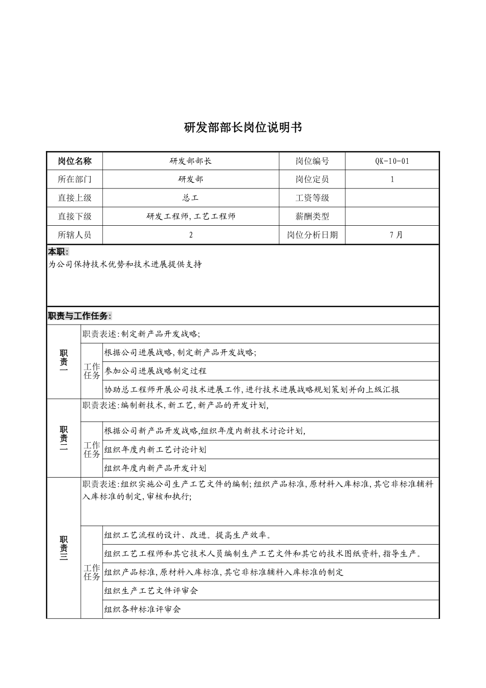 木业公司研发部部长岗位职责_第2页
