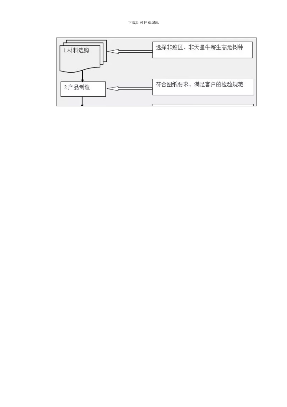 木栈板制作流程样本_第2页