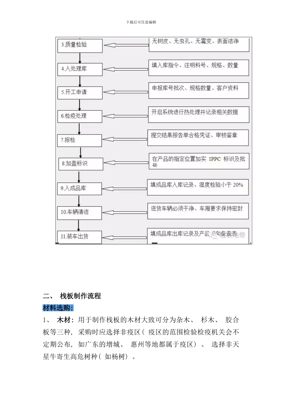 木栈板制作流程样本_第3页