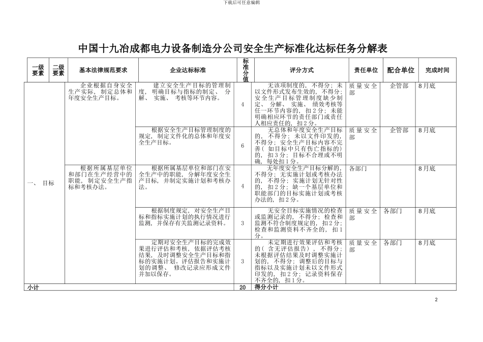本公司安全达标任务分解表模板_第2页