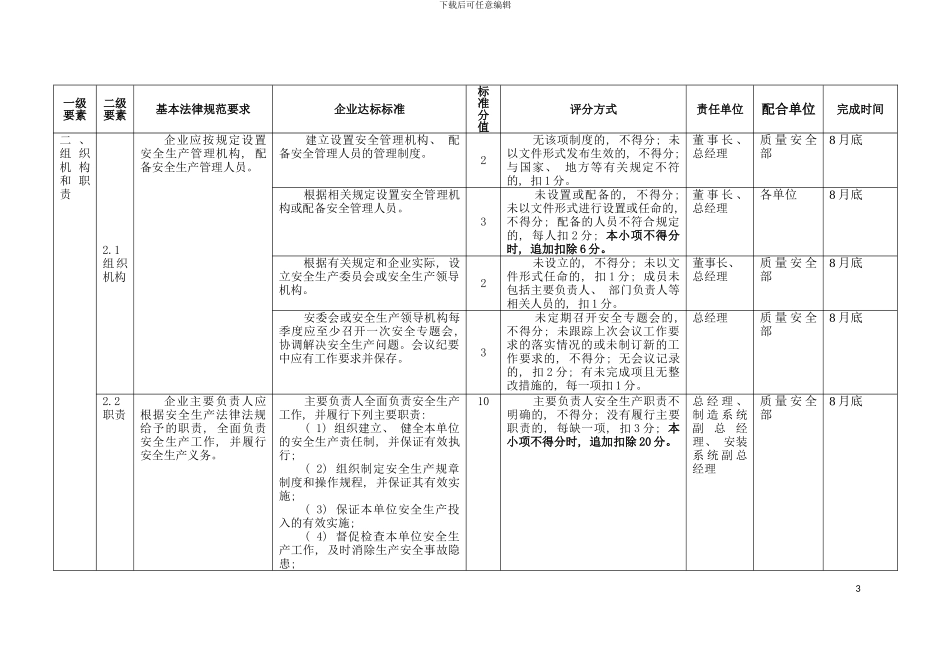 本公司安全达标任务分解表模板_第3页