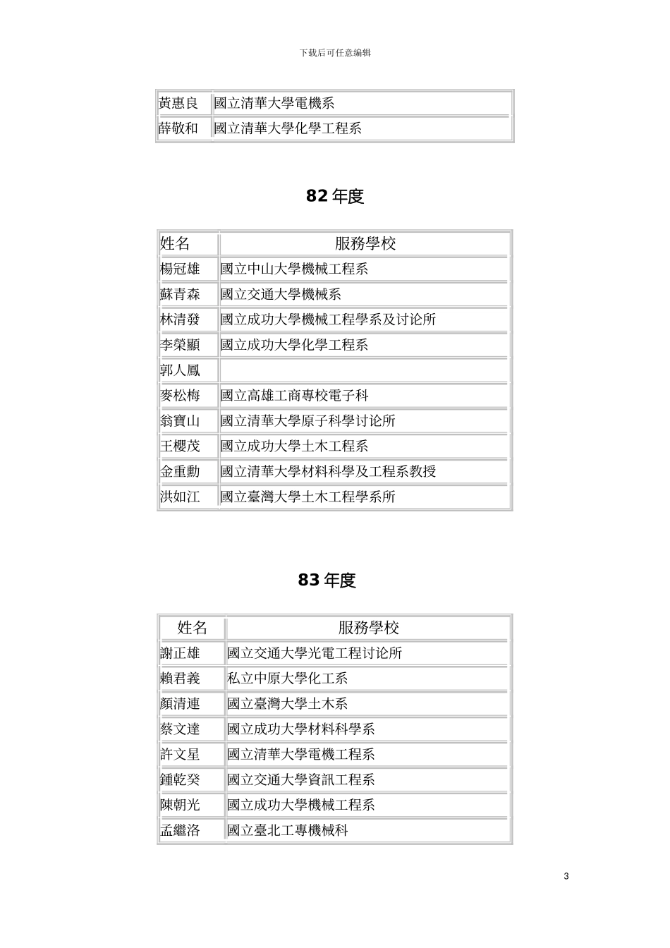 本学会为表扬对我国工程实务或工程教育有杰出贡献之工模板_第3页
