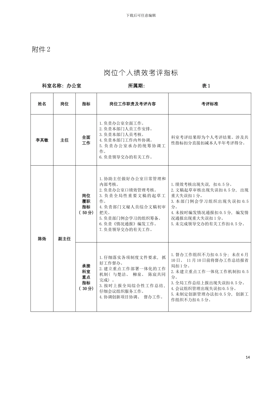 机关个人岗位指标模板_第2页