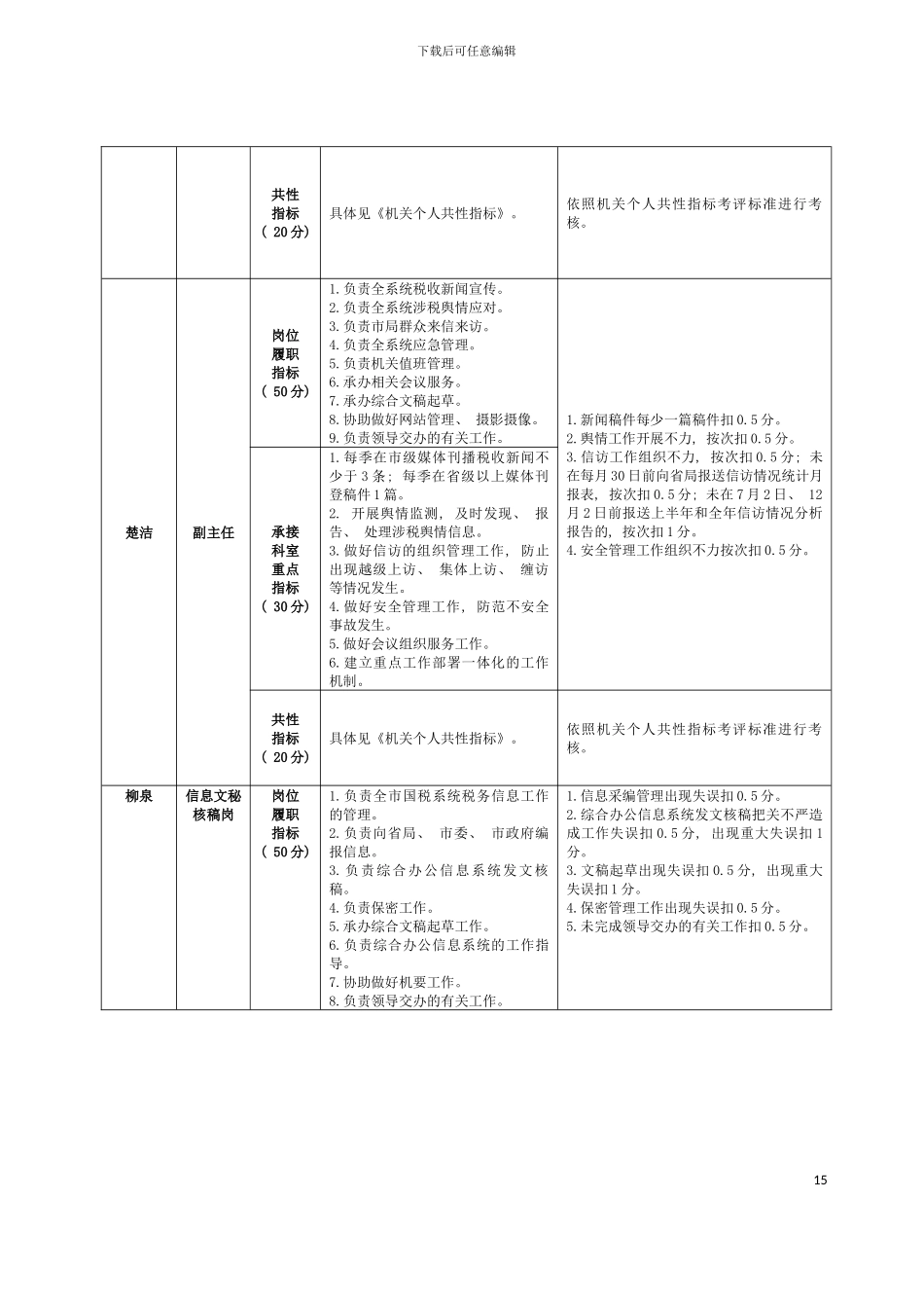 机关个人岗位指标模板_第3页