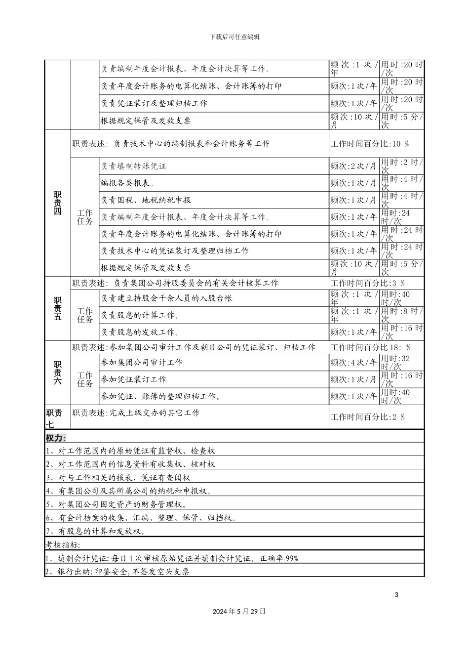 机关会计职务说明书_第3页
