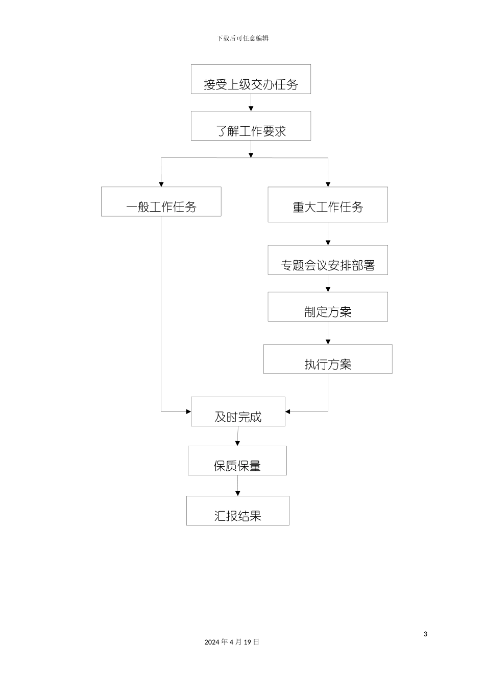 机关办公流程图模板_第3页