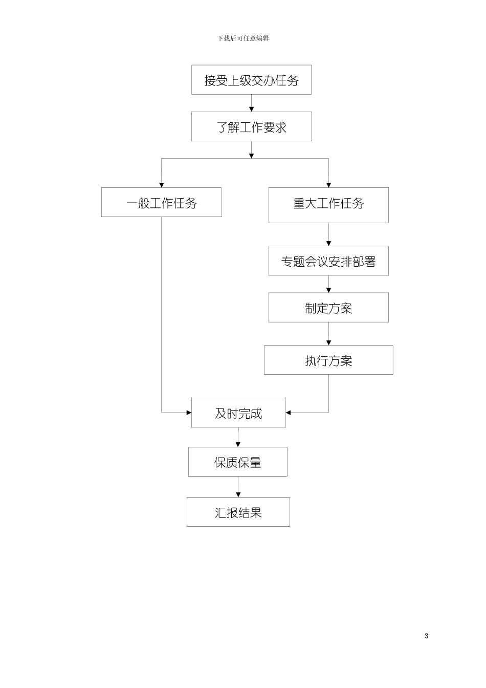 机关办公流程图全套模板_第3页