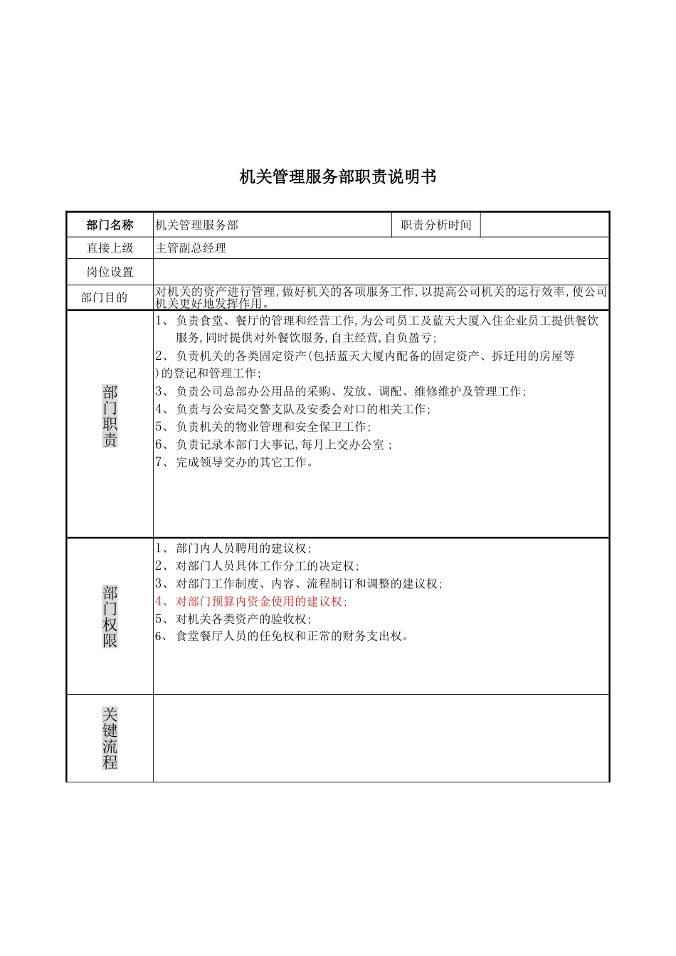 机关管理服务部岗位说明书_第2页