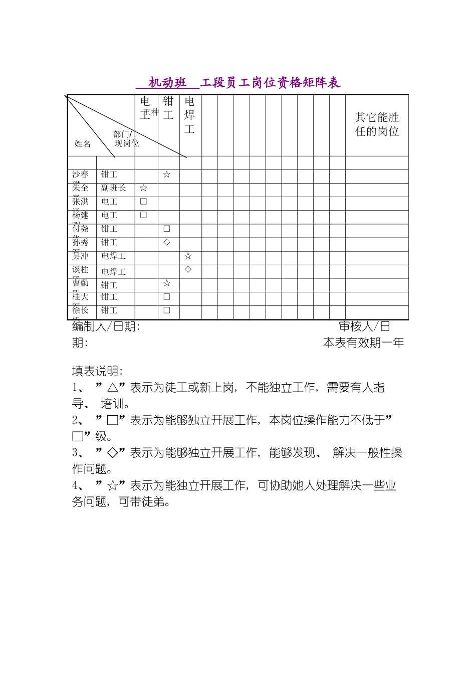 机动班工段员工岗位资格矩阵表模板_第2页