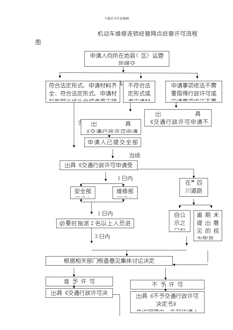 机动车维修连锁经营网点经营许可流程图模板_第2页