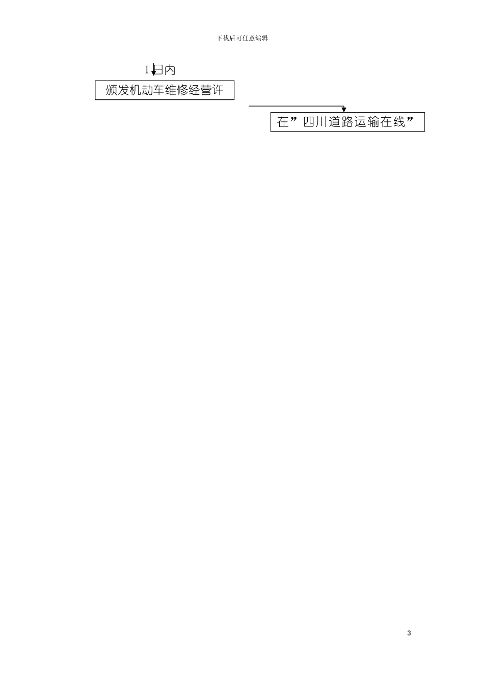 机动车维修连锁经营网点经营许可流程图模板_第3页