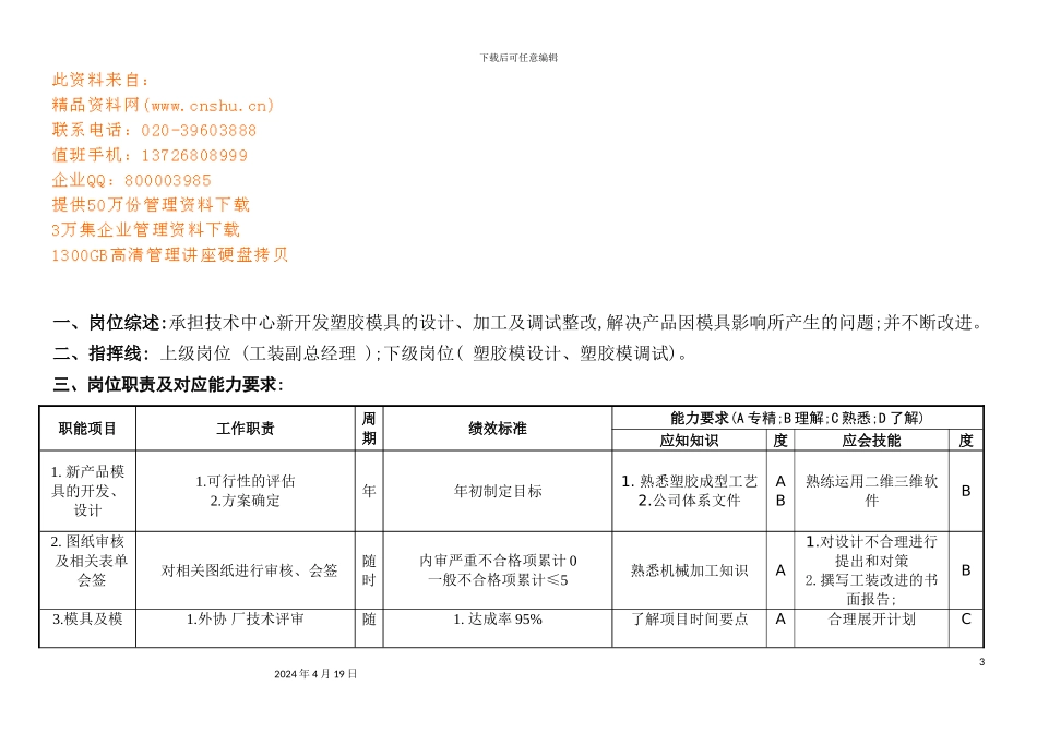 机械塑胶工程部经理岗位说明书_第3页