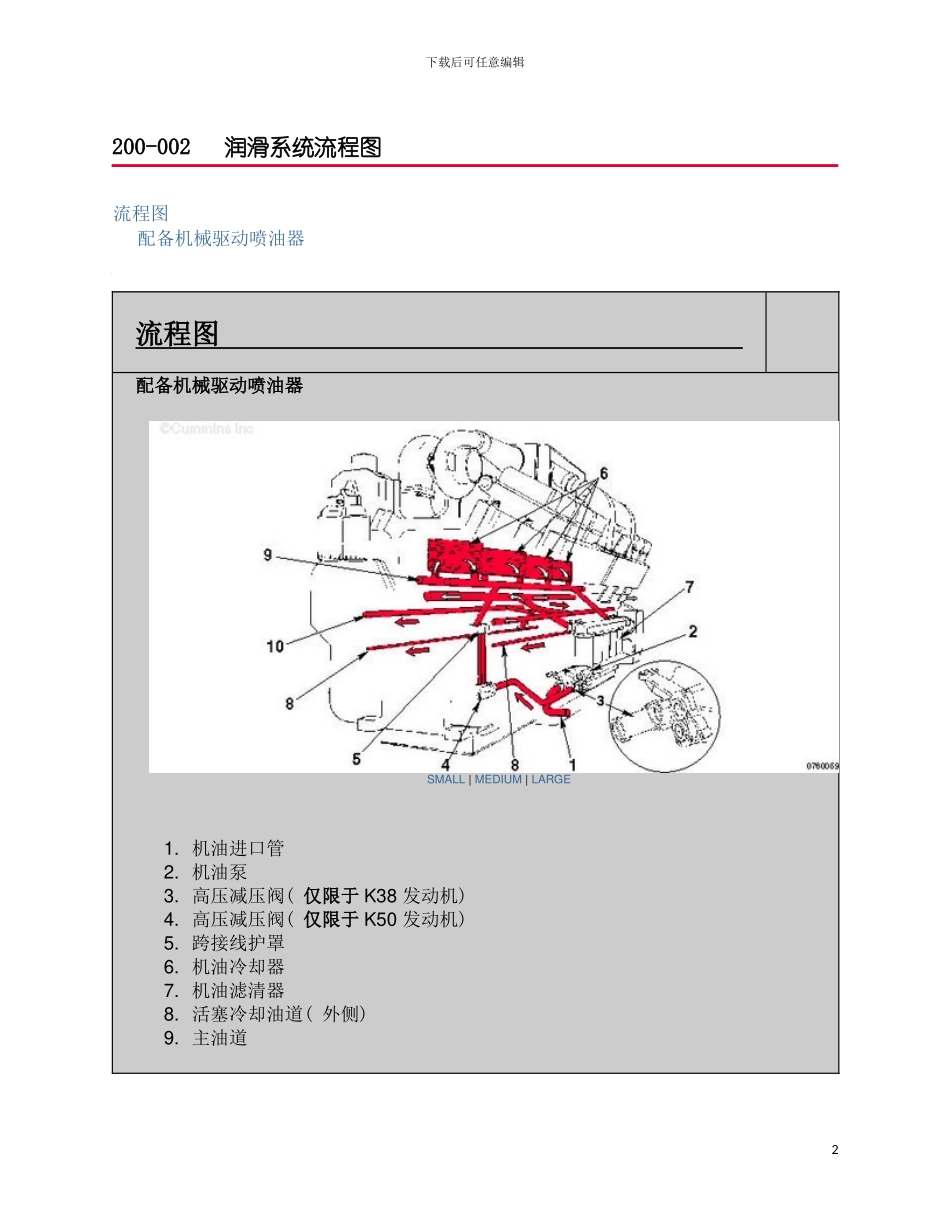 机油和燃油的流程图模板_第2页