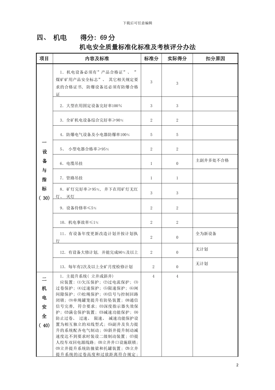 机电安全质量标准化考核评分模板_第2页