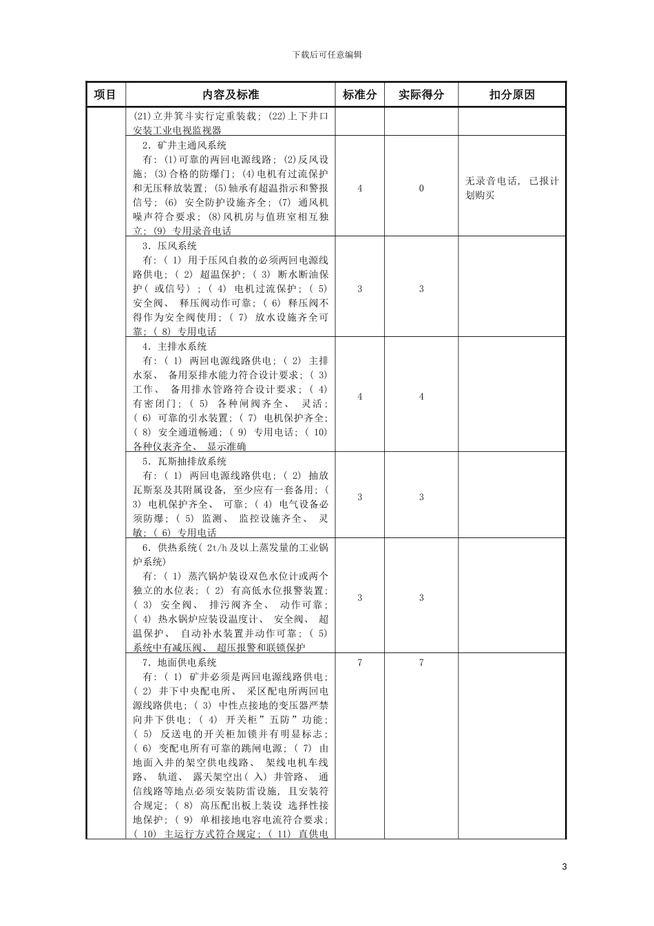 机电安全质量标准化考核评分模板_第3页