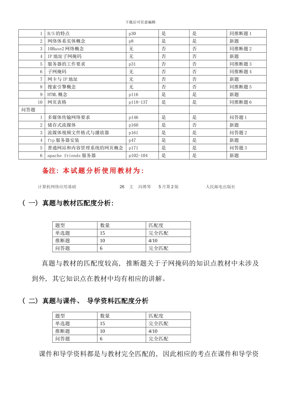 机网络与多媒体技术课程考试真题分析报告_第2页