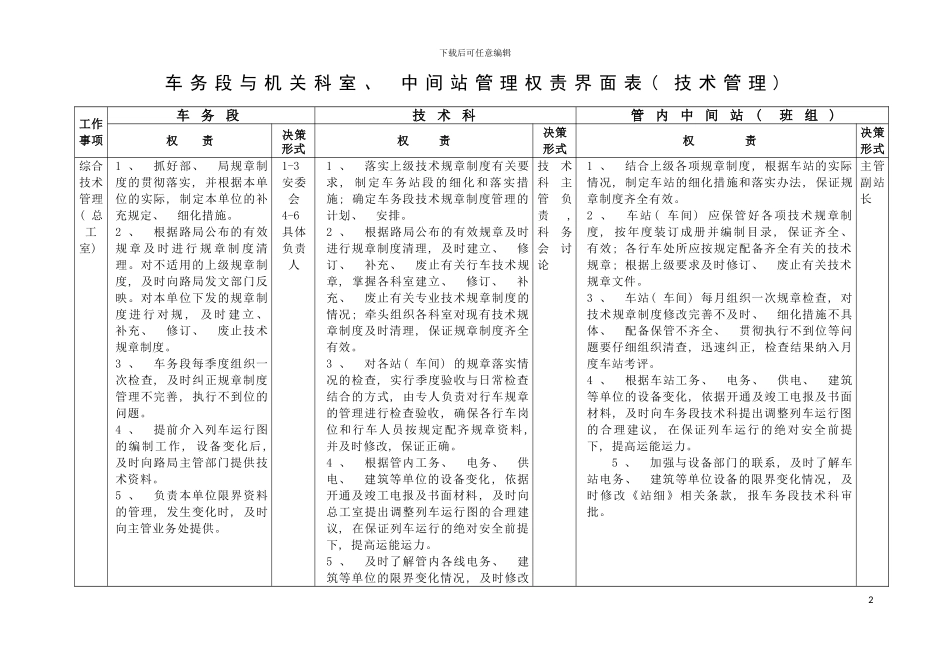 权责界面表技术科模板_第2页
