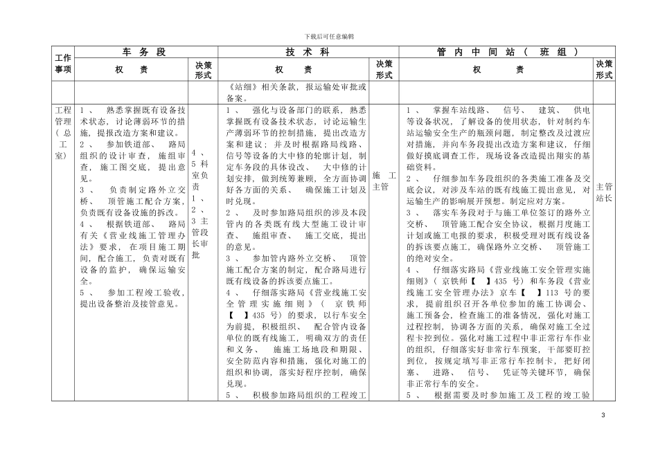 权责界面表技术科模板_第3页