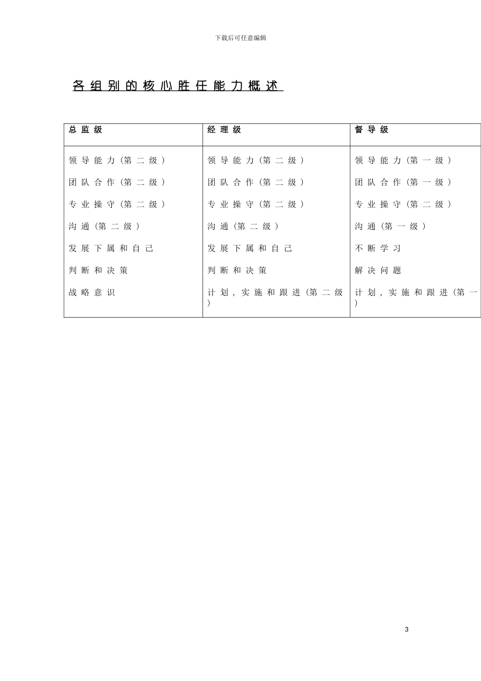 李宁公司营销系统职务分析模板_第3页