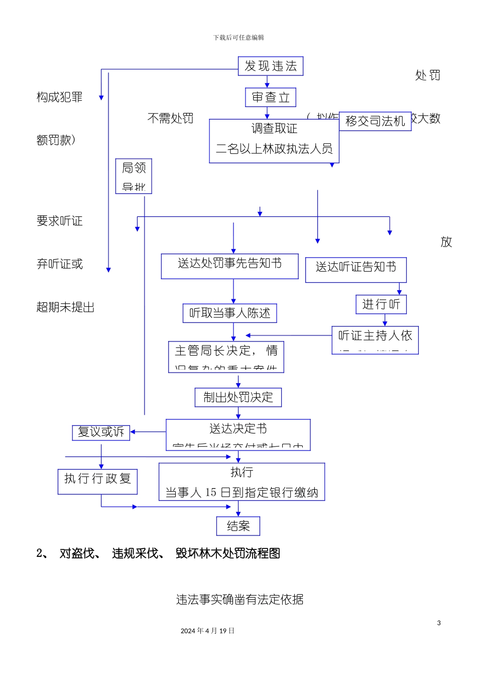 林牧业局权力公开透明运行流程模板_第3页