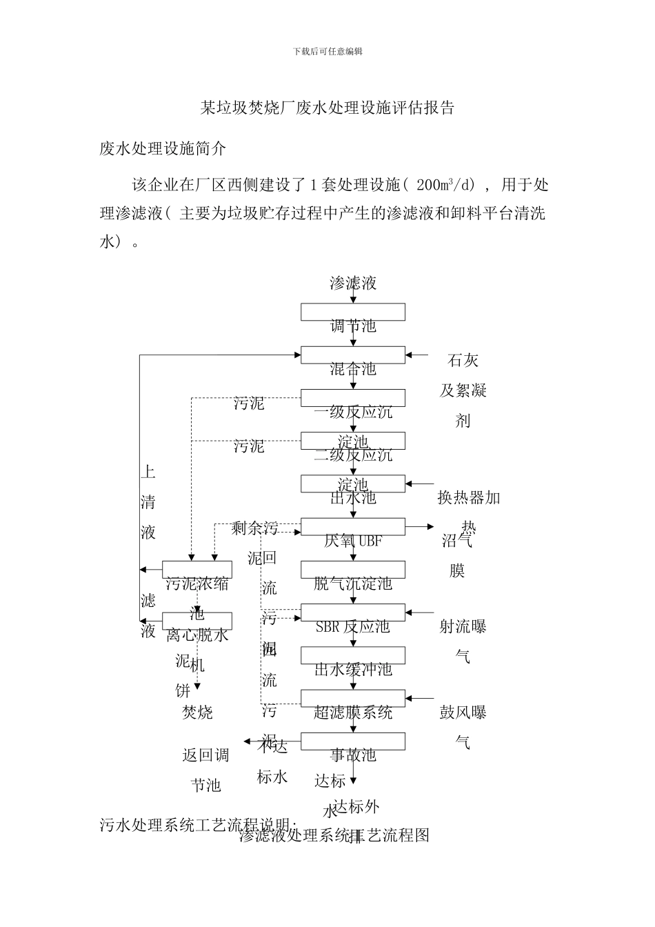 某垃圾焚烧厂废水处理设施评估报告样本_第1页