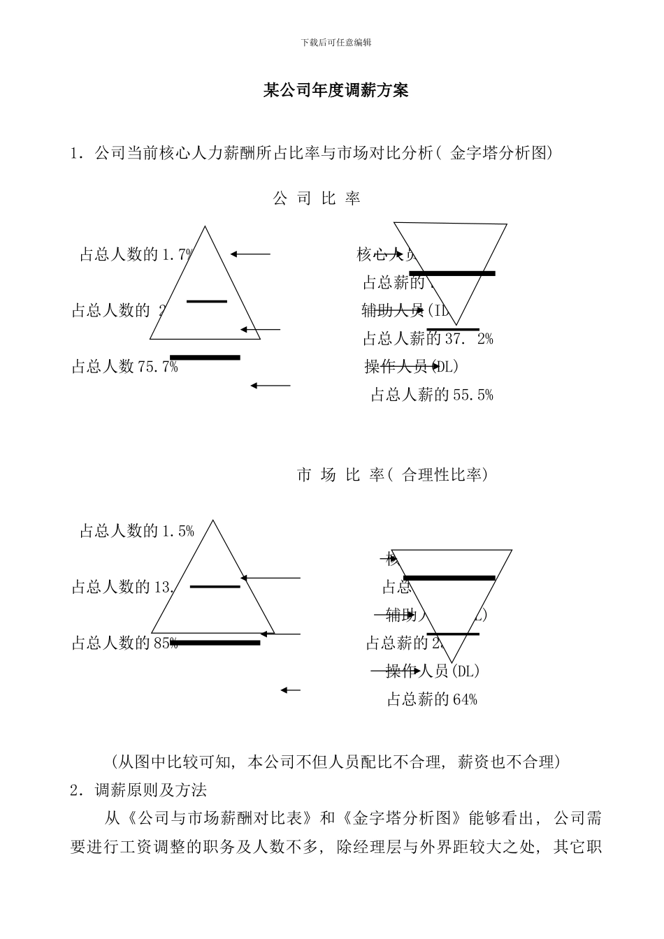 某大型公司年度调薪方案样本_第1页