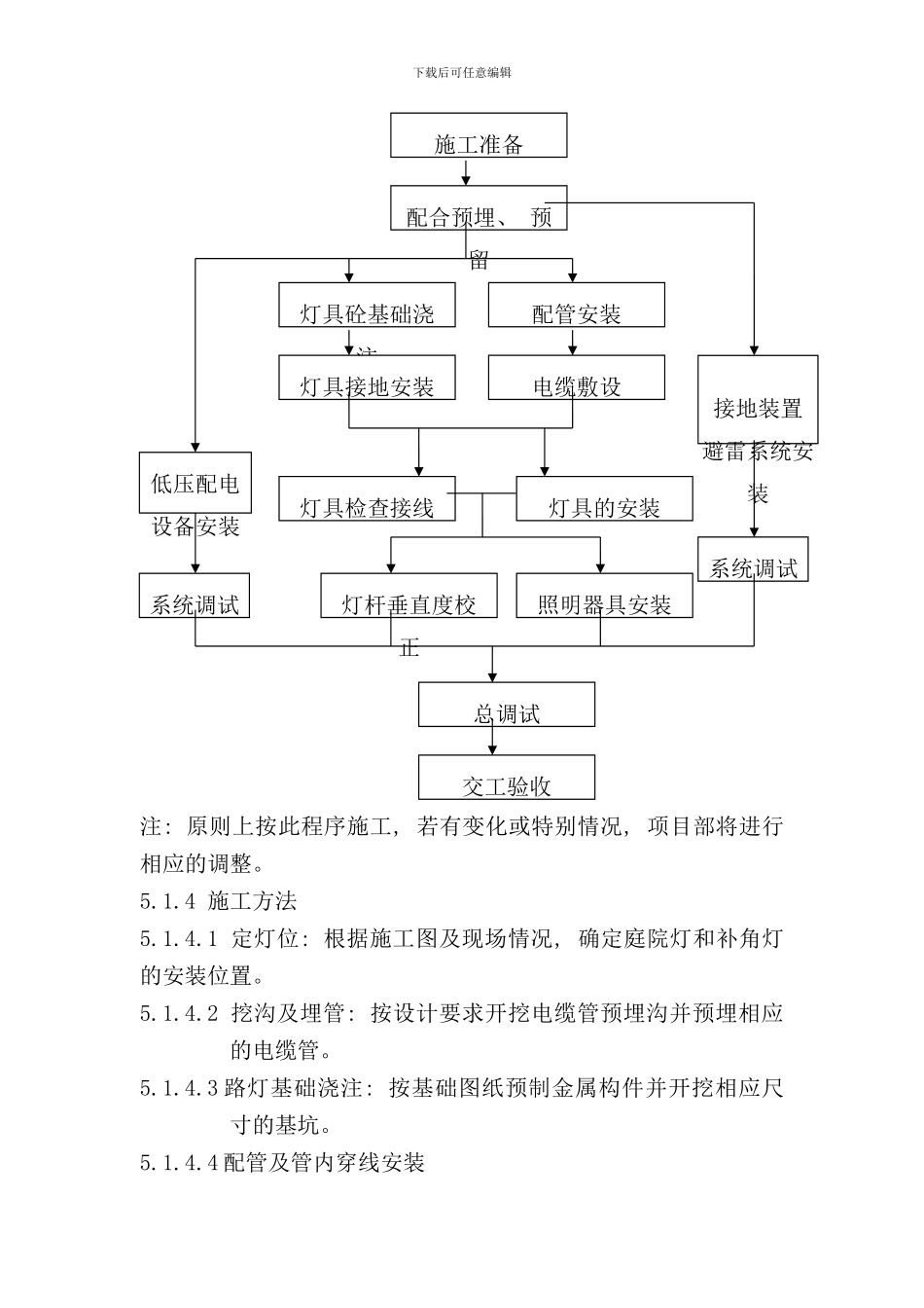 某小区路灯安装工程施工组织设计secret样本_第2页