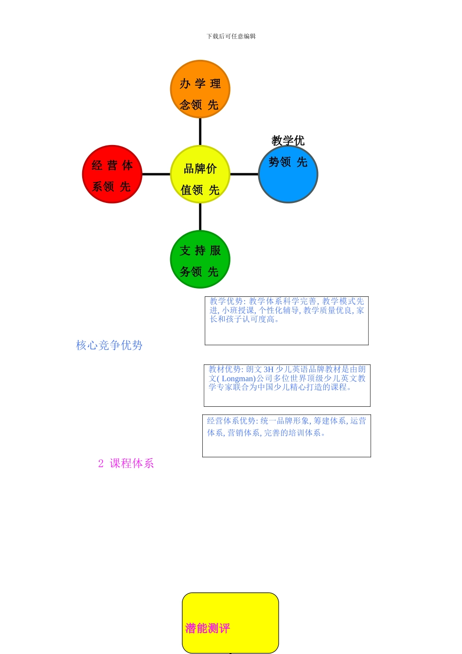某某少儿英语培训学校连锁加盟手册样本_第2页