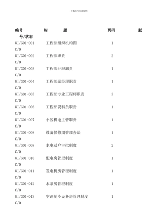 某物业公司设备管理手册样本