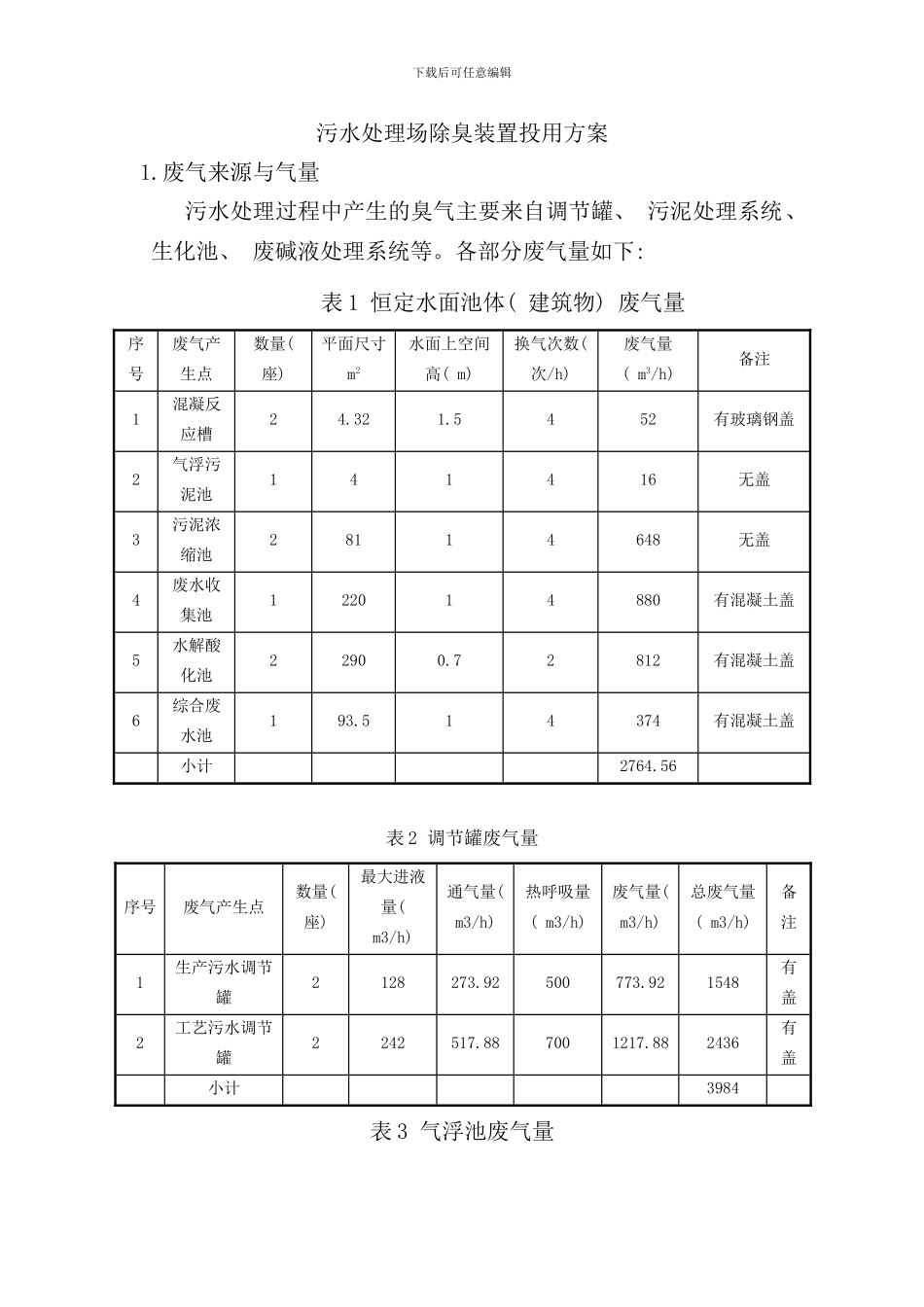 某污水站污水除臭方案样本_第1页