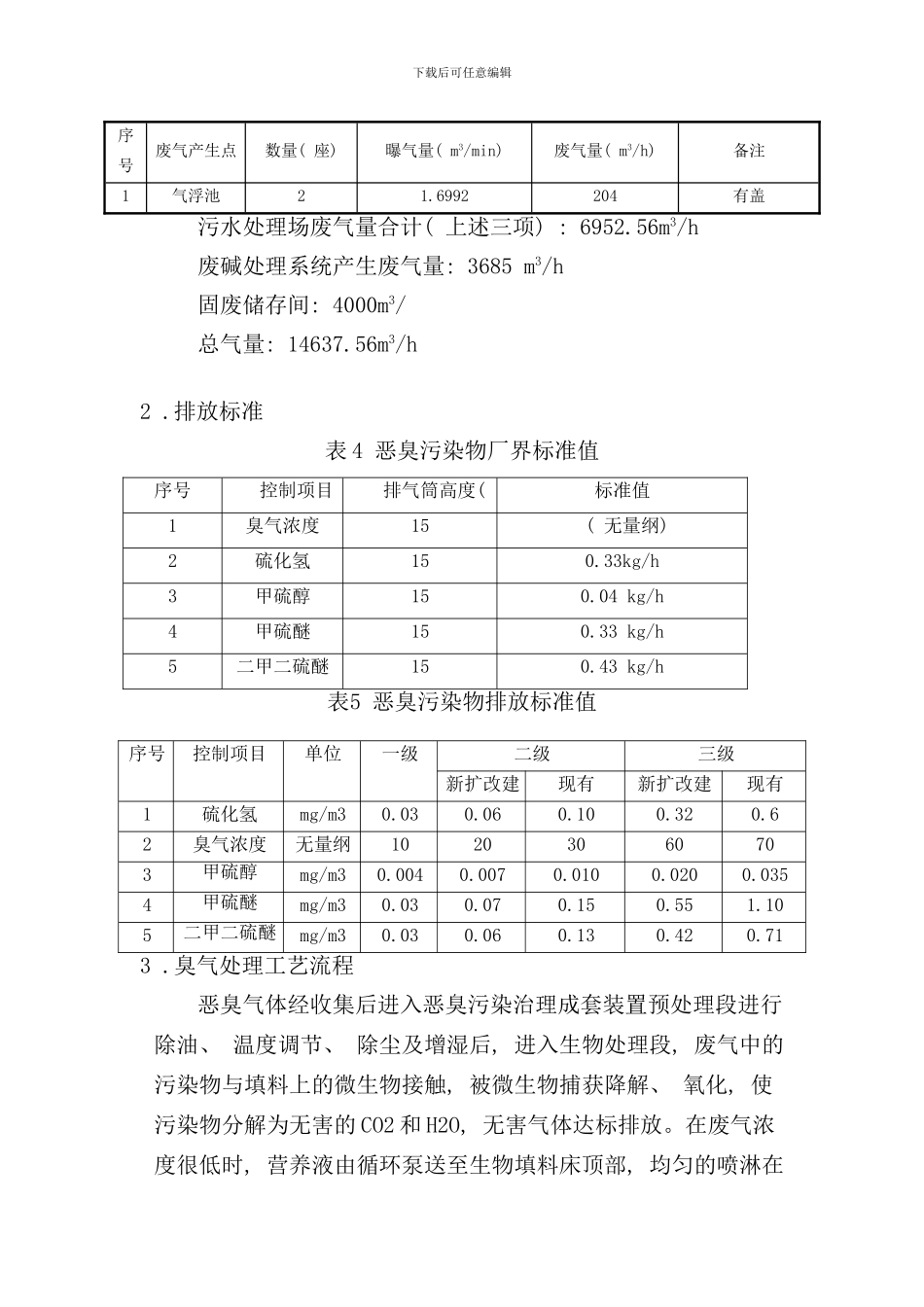 某污水站污水除臭方案样本_第2页