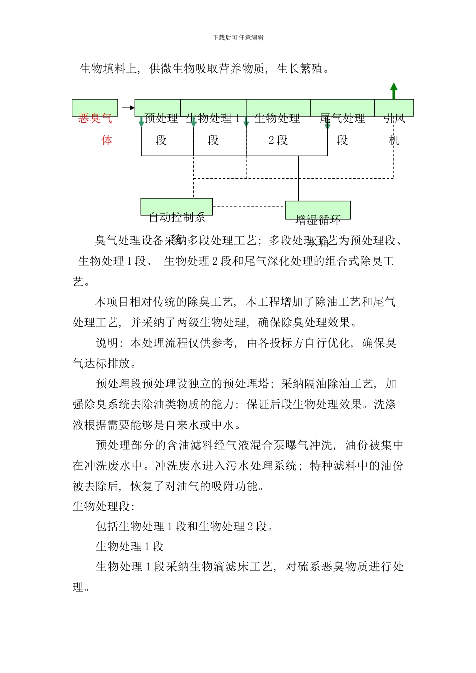 某污水站污水除臭方案样本_第3页