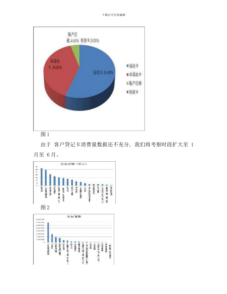 某银行上海分行贷记卡客户消费行为分析样本_第3页