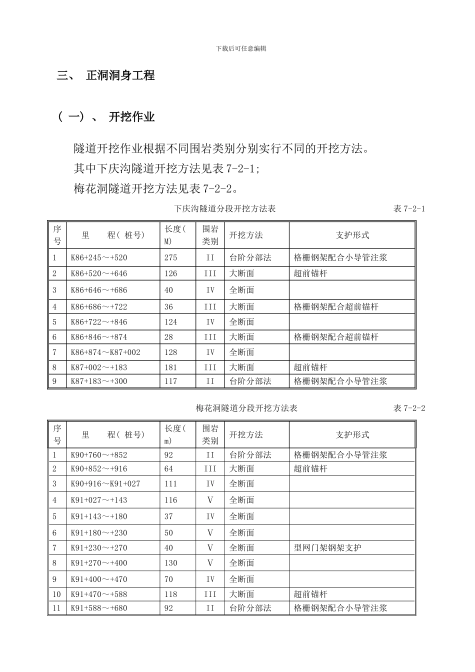 某高速公路隧道工程施工方案样本_第3页